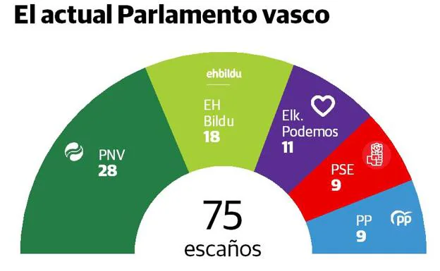 Todas Las Mesas Electorales Se Constituyen Con Normalidad | El Diario Vasco